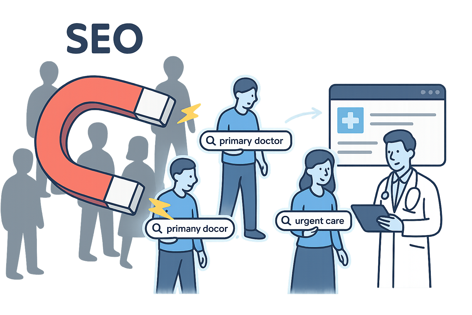 SEO attracting relevant patient searches to a medical website.