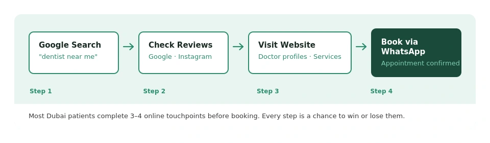 patient journey chart