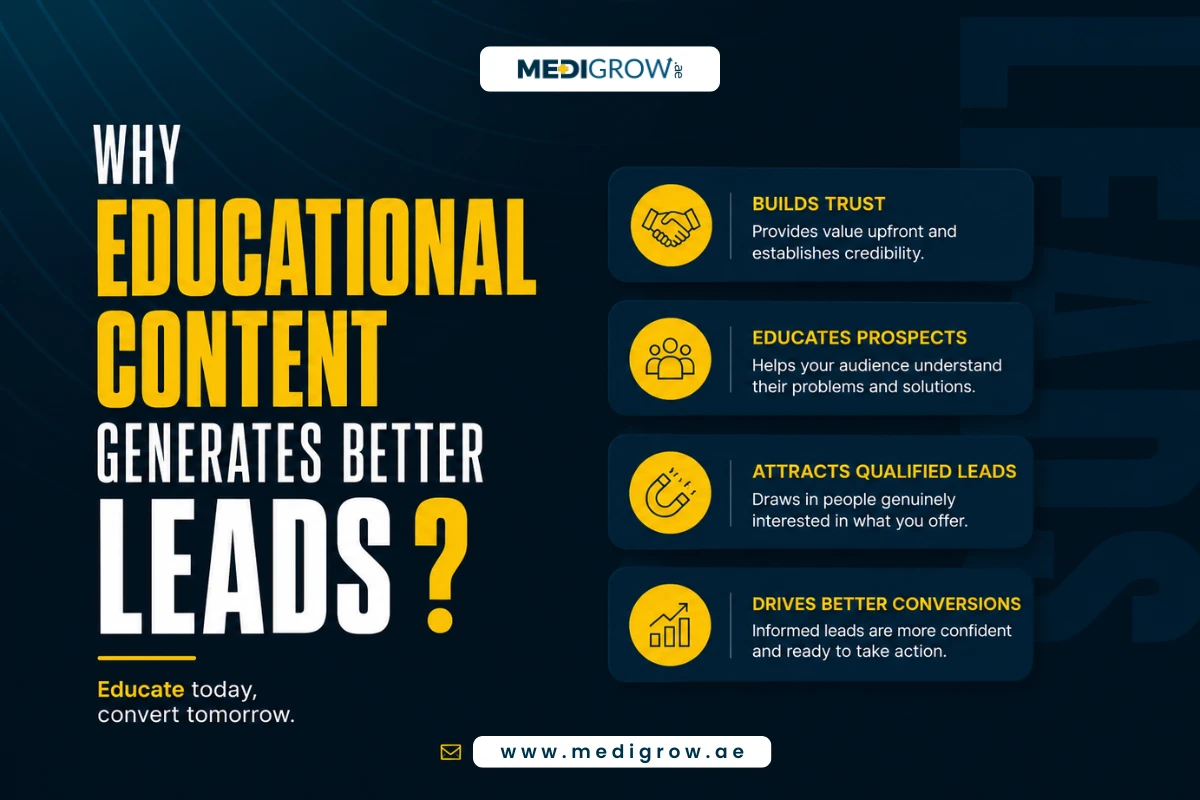How Smart Social Media Lead Generation Is Helping Dubai Clinics Grow Faster in 2026 3 Educational content helps Dubai clinics build trust, attract qualified leads, and improve patient conversions
